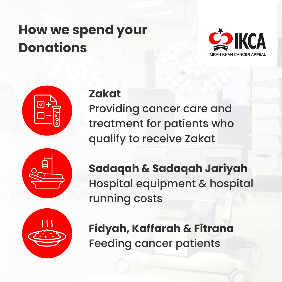 IKCA Zakat Donations