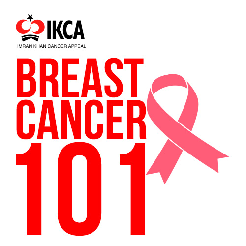 Breast Cancer Prevention – the ultimate Avoid List