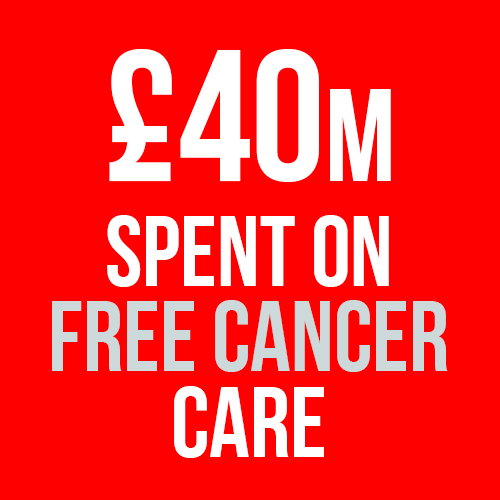 40 Million spent on free cancer care at Shaukat Khanum Memorial Cancer Hospital