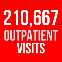 210,667 Outpatient Visits at SKMCH